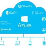 Azure Cloud